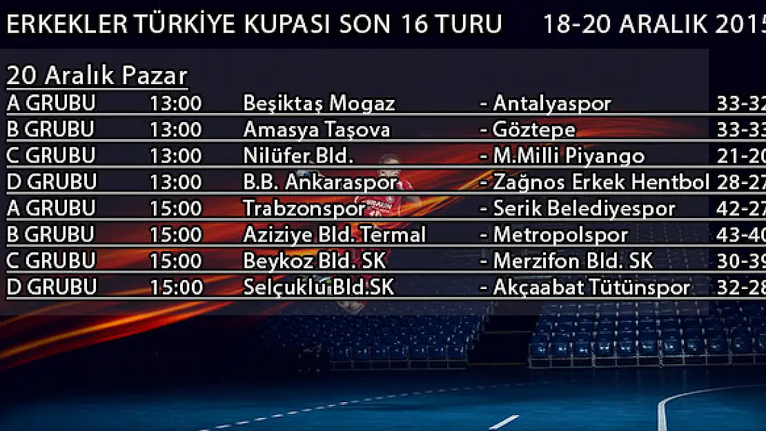 Çeyrek finalistler belli oldu