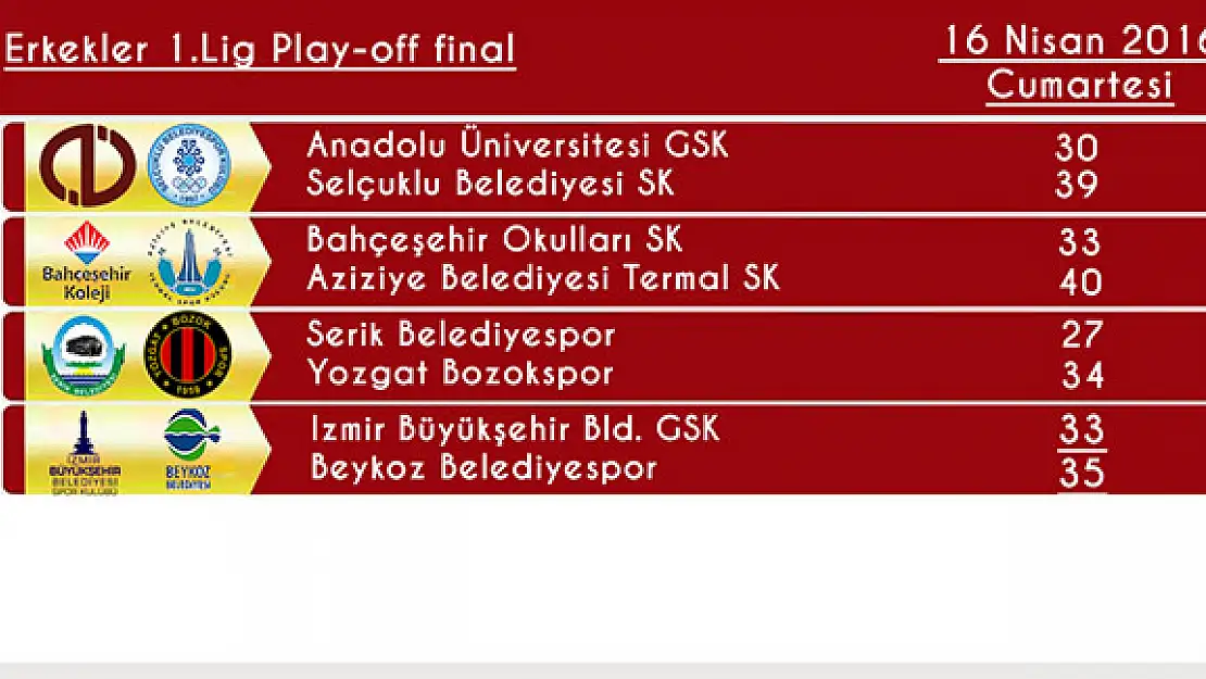 Erkekler 1.Lig Play-Off 2.gün sonuçları