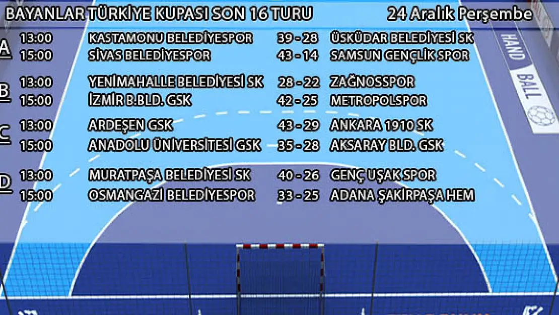 Kadınlar Türkiye Kupası’nda çeyrek finalistler belli oldu