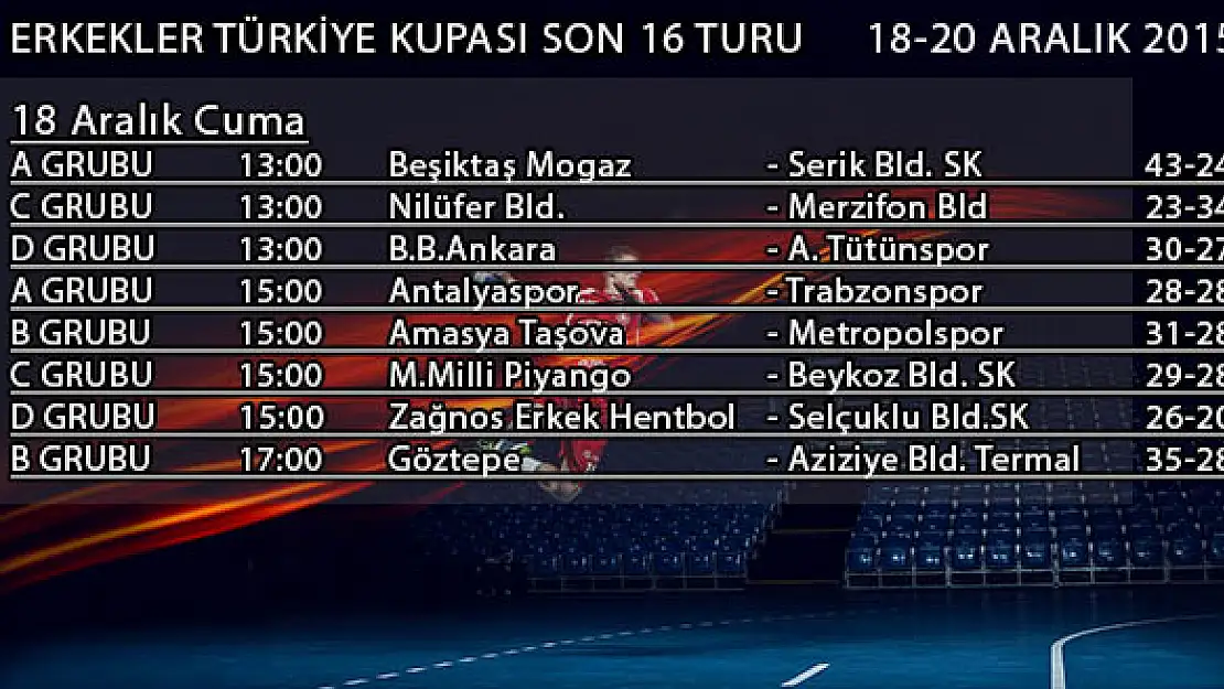 Son 16 Tur’un da ilk gün sonuçları