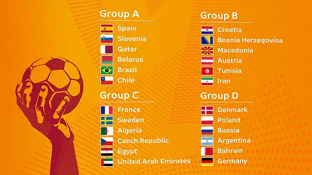 2015 Erkekler Dünya Şampiyonası Grupları