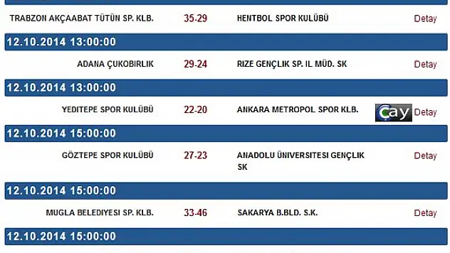 Erkekler 1.Liginde Lider Kim?