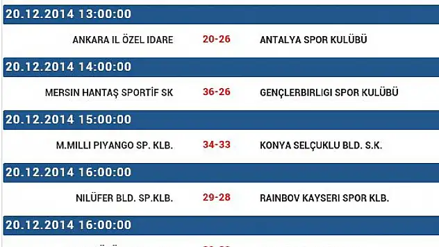 Erkekler Süper Lig 13.hafta tamamlandı