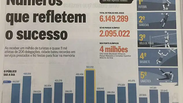 Futboldan sonra en popüler spor hentbol