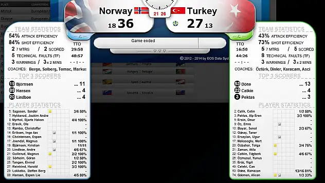 İlk maçta mağlubiyet geldi