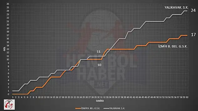İzmir Büyükşehir – Yalıkavak SK maçının istatistikleri