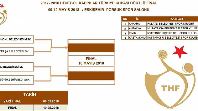 Kupaya kim uzanacak?