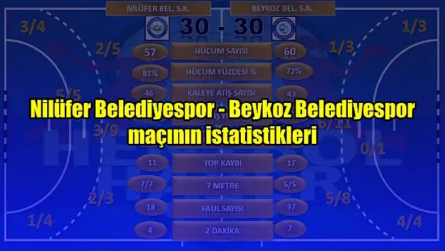 Nilüfer Belediyespor – Beykoz Belediyespor maçının istatistikleri