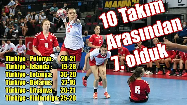 U17 Milli Takımımız 7. oldu