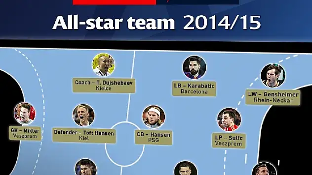 Yıldız Takımı 2015