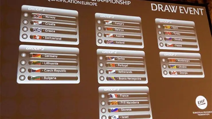 20 Yaş Kızlar 2016 Dünya Şampiyonası için rakiplerimiz