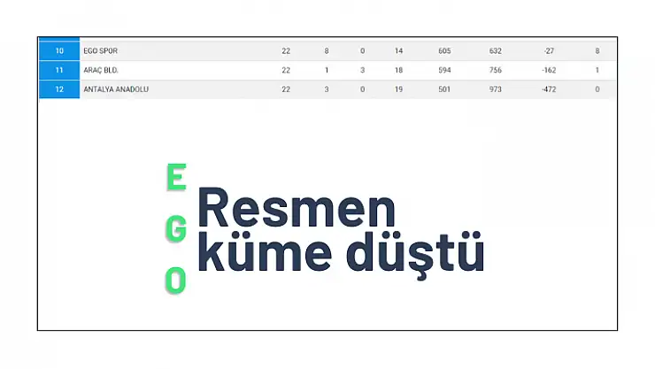 EGO resmen düştü