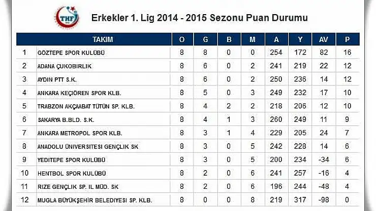 Erkekler 1.Liginde Haftaya bakış