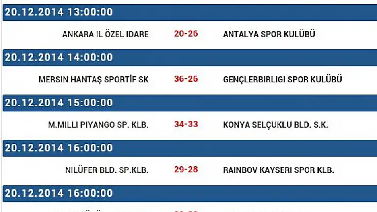 Erkekler Süper Lig 13.hafta tamamlandı