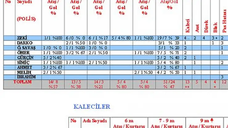 Murat Bilge “Hentbolda Maç Analizi”