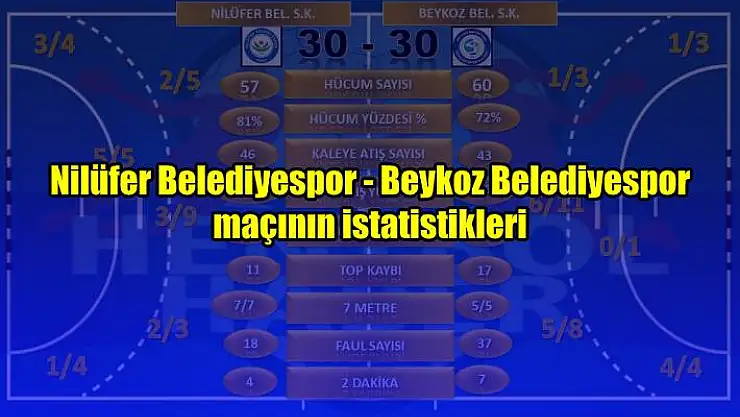 Nilüfer Belediyespor – Beykoz Belediyespor maçının istatistikleri