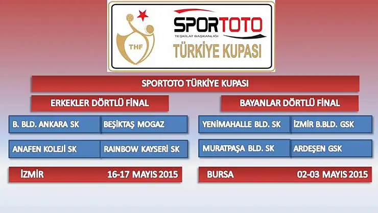 Sportoto Türkiye Kupası dörtlü final eşleşmeleri