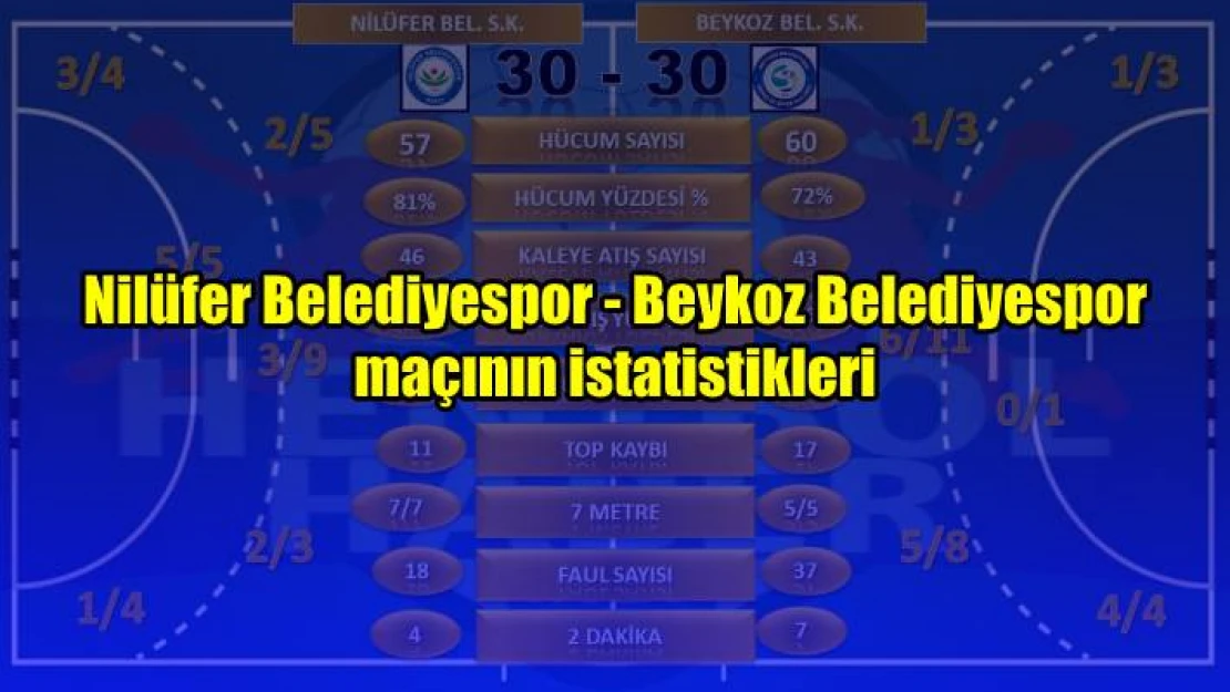 Nilüfer Belediyespor – Beykoz Belediyespor maçının istatistikleri