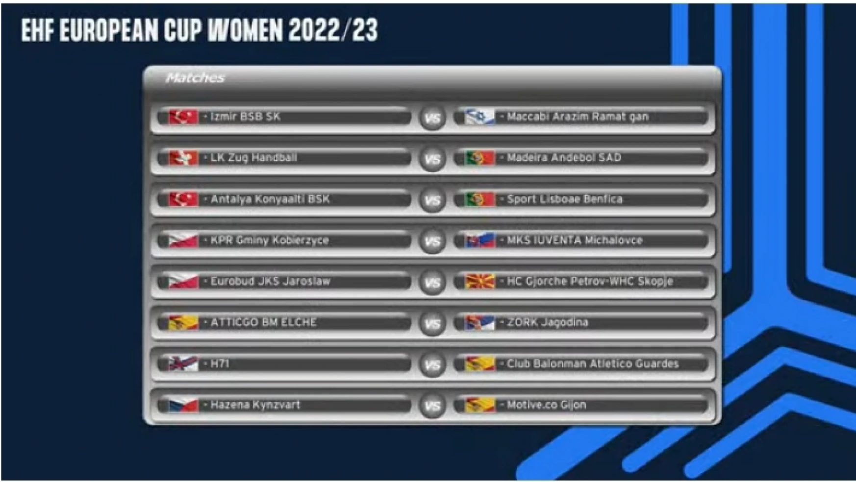 EHF Kadınlar Hentbol Avrupa Kupası’da Son 16 Tur kurası çekildi