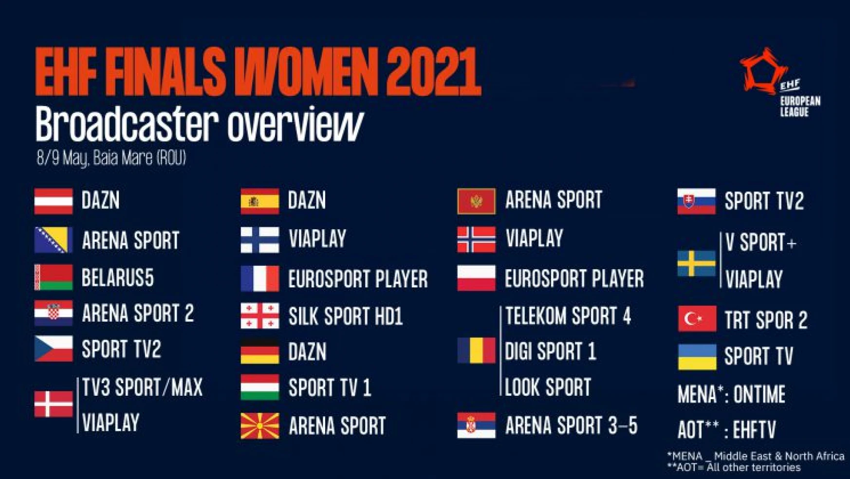 Hentbol EHF Kadınlar Avrupa Ligi finali nasıl izlenebilecek?