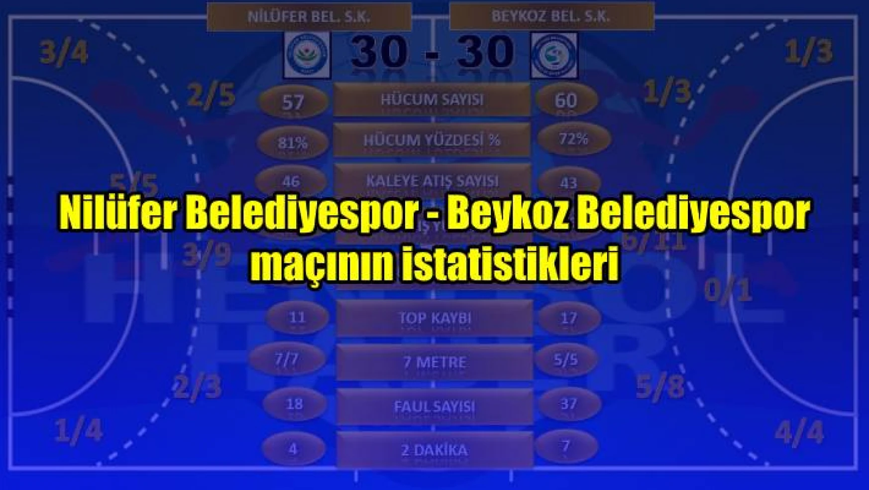 Nilüfer Belediyespor – Beykoz Belediyespor maçının istatistikleri