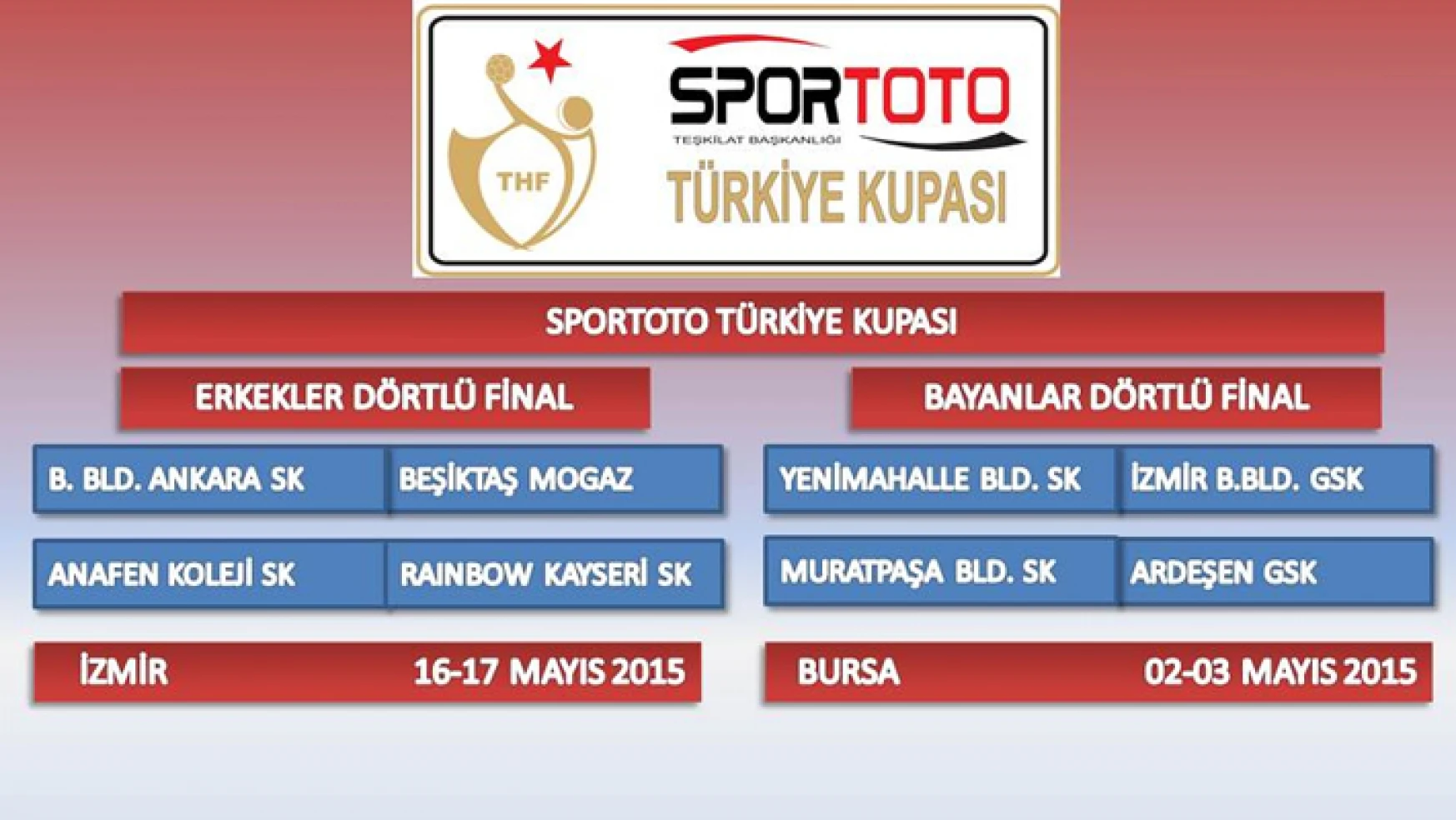 Sportoto Türkiye Kupası dörtlü final eşleşmeleri